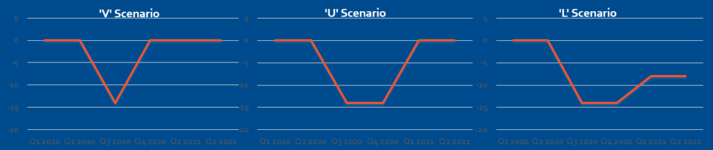 Kasstroom scenario's Covid-19